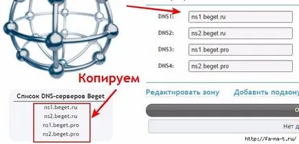 Ce ar trebui să construim un site