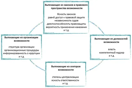 Какво е корупция, korruptsioon