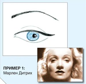 стрели Eyeliner равенство