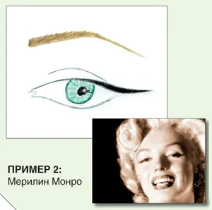 стрели Eyeliner равенство