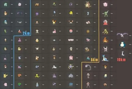 Pokemon megy minden a legritkább Pokémon, hogyan és hol találja őket, hogyan kell nyomon követni, és hogyan kell elkapni őket