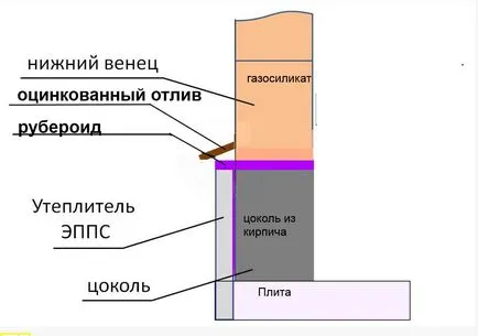 За бедните фондация, builderclub