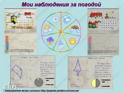 Prognoza meteo si de masterat de țară