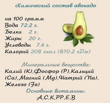 Avantaje și prejudicii de avocado pentru corpul femeii