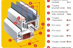 Правила за работа на пластмасови прозорци