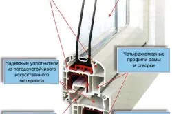 Правила за работа на пластмасови прозорци