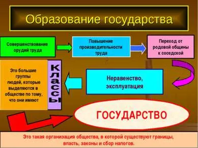 Презентация на тема - Как се отрази на селското стопанство и на животните представяне отглеждане на изтеглянето на историята