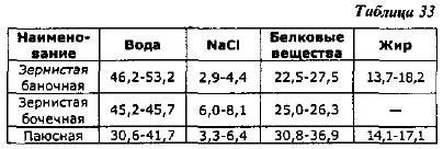 Prepararea nisetru - tehnologia produselor din pește și pește