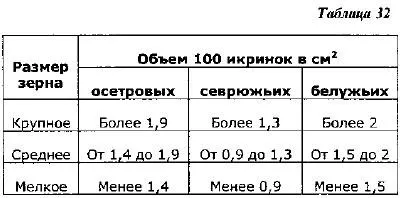 Prepararea nisetru - tehnologia produselor din pește și pește