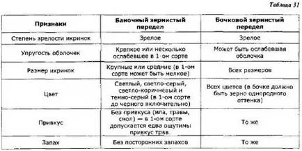 Prepararea nisetru - tehnologia produselor din pește și pește