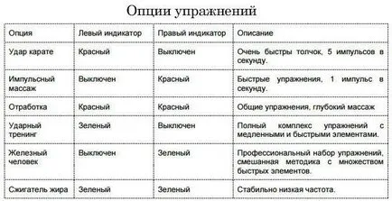 Отслабване колан корема аб gymnic прегледи на лекари и купувачи ръководство