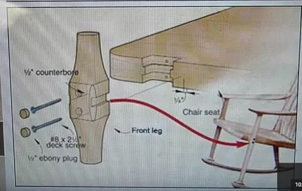 Tehnici pentru a ascunde șuruburi din lemn - invenție