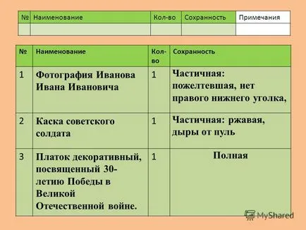 Prezentarea pe muzeu școlar documente