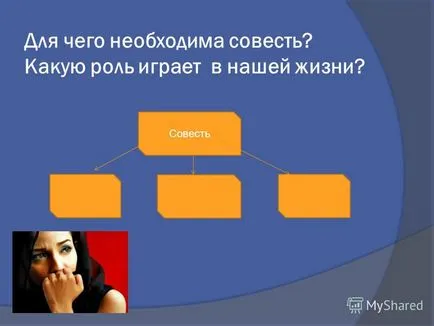 Представяне на това, което съвестта, която изисква съвест означава да живееш с чиста съвест