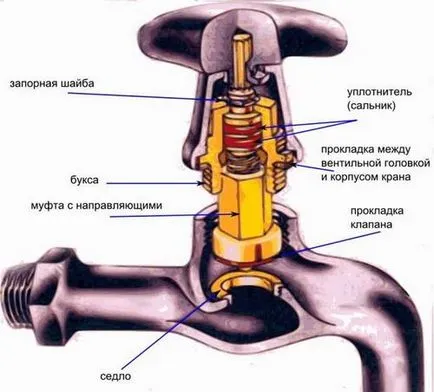 Причините, че токови удари или свирки кранче в банята как да се реши проблема