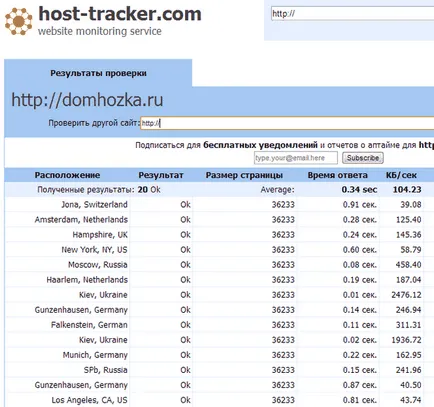 Verificarea vitezei de încărcare site-ul de servicii diferite