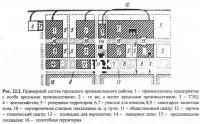 Plasarea întreprinderilor industriale în (clădire oraș) oraș