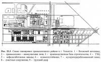 Plasarea întreprinderilor industriale în (clădire oraș) oraș