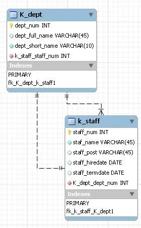 Munka mysql munkapad, tartalom platform