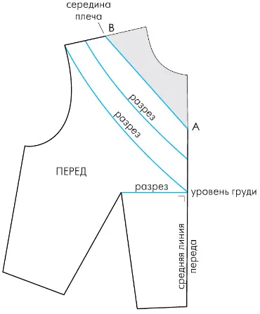 Cearceafului chirurgical radial, lecții de tăiere și de cusut