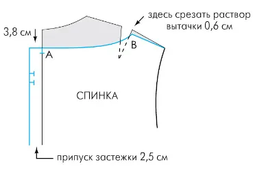 Cearceafului chirurgical radial, lecții de tăiere și de cusut