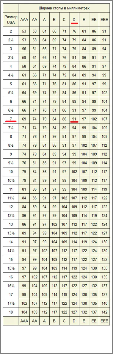 mărimi de încălțăminte pe aliekspress - tabele detaliate