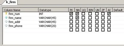 Работата в MySQL работна маса, платформа съдържание