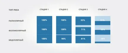 Рак на щитовидната жлеза - лечение в чужбина