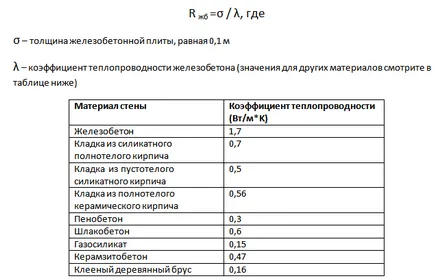 Изчисляване на изолация