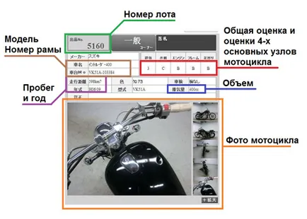 Обяснение търг лист JBA