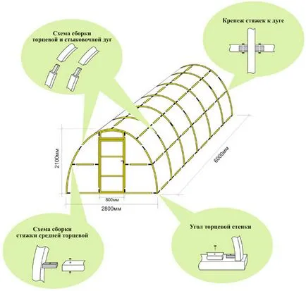 Херметичен поликарбонатни оранжерии с техните ръце видове, инструкциите за инсталиране (а дизайнът