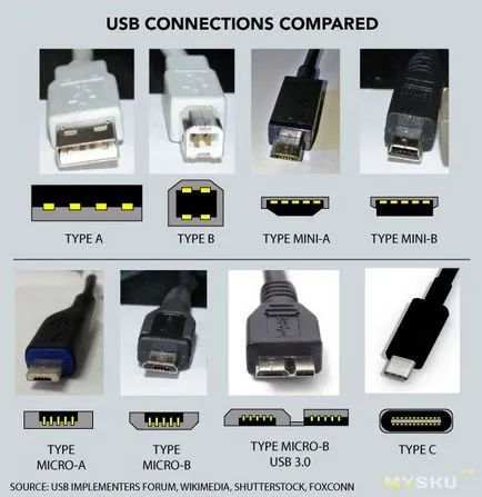 conectori pliabili USB 1