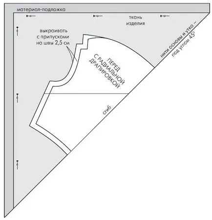 Cearceafului chirurgical radial, lecții de tăiere și de cusut