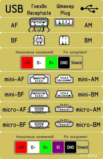 Сгъваеми съединители USB 1