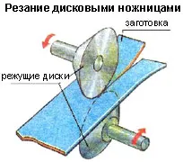 Металорежещи задна