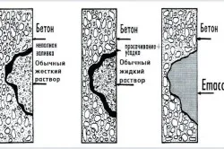 Ремонт на бетонови повърхности и структури със собствените си ръце на материалите и инструментите (видео)