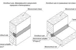 Repararea suprafețelor din beton și a structurilor cu propriile mâini materialele și uneltele (video)