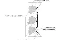 Ремонт на бетонови повърхности и структури със собствените си ръце на материалите и инструментите (видео)