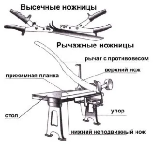 Металорежещи задна