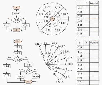 Összefoglaló fegyelem Matematika „tizedessel