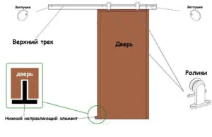 Glisante usi de interior cu instalare mâinile lor, mecanism, instrucțiuni video ușile cu mâinile lor