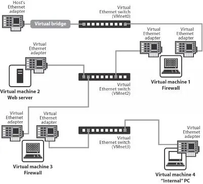 Мрежови в VMware работна станция VMware сървър и