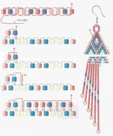 перли Обеци