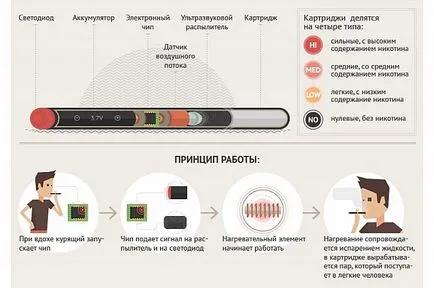 Невидима заплаха