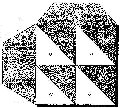 социални дилеми