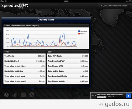 Speedtest х HD - инструмент за тестване на интернет на IPAD (ЗИ), заявление за андроид