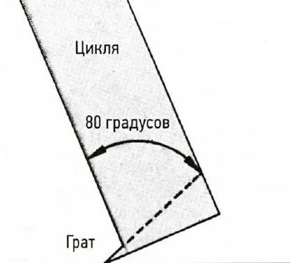 Циклене на дърво на пода