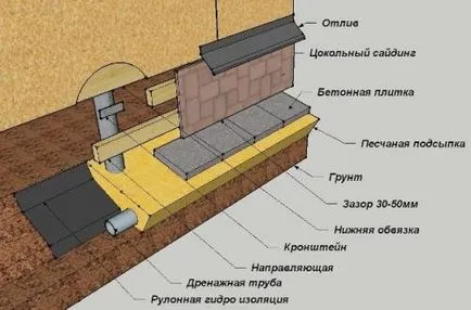 Капачка на винт пилоти в дома на инструкции за видео монтаж с ръцете си, особено на кожата,