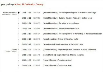 Митническо оформяне, освободени от потребителски къща - преведен на български език, животът хакерство