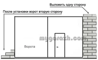 Стените на гаража, изборът на материал за стените на гаража, дебелината на стените, зидария